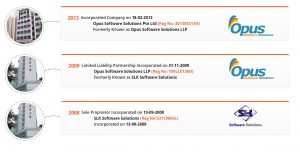 About Opus History 2